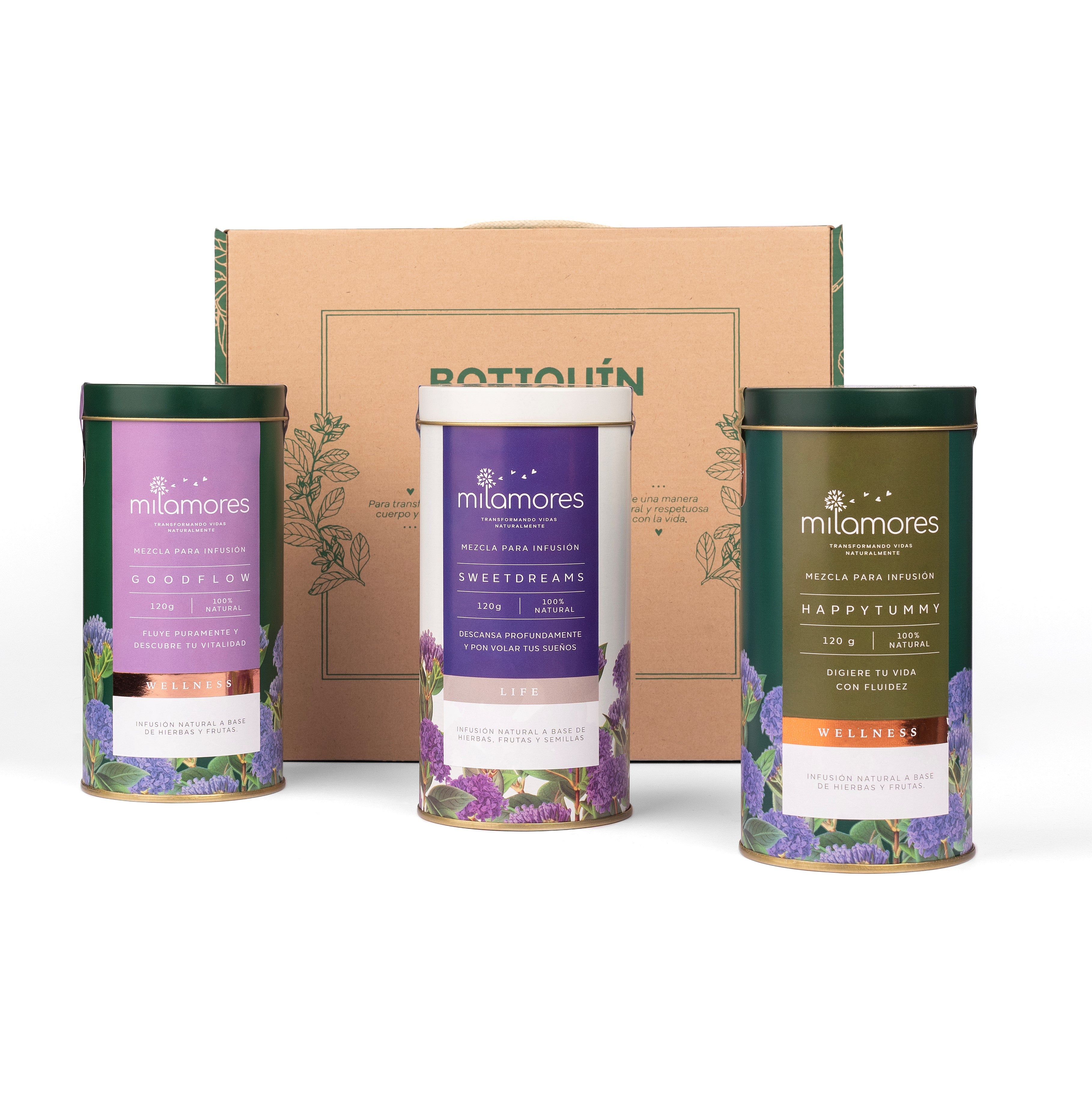 Detox Kit